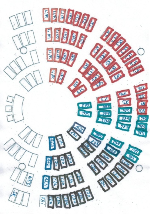 Änderung der Sitzordnung des Rates